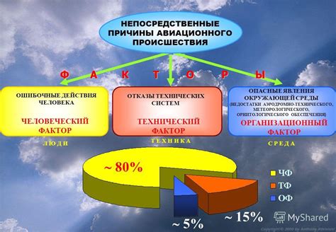 Человеческий фактор и его влияние на профанацию мира