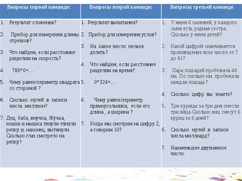 Чему равен результат, когда человек не самоуправляется?