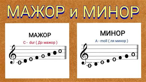 Чем отличается минорная нота от мажорной?