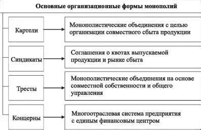 Чем отличается монополистическая конкуренция от других видов рынков