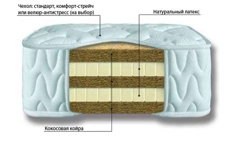 Чем отличается очень жесткий матрас от других