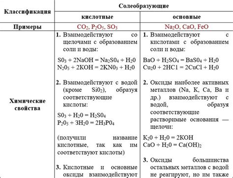 Чем травят платы: основные химические реагенты и их свойства