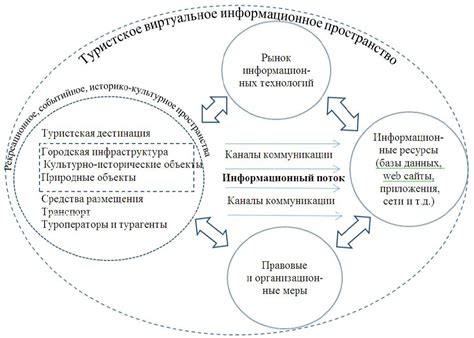 Черпание ресурсов: работа и значение