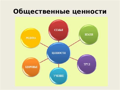 Честь отдавать и личные ценности