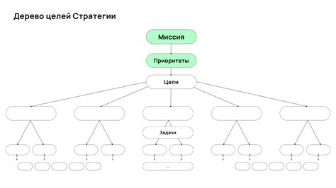 Честь целей и мосты