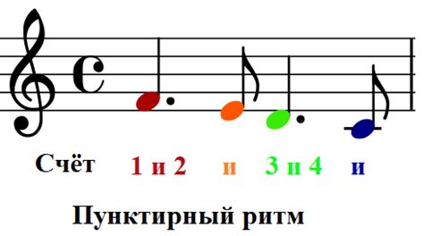 Четверть ноты - основной элемент ритма