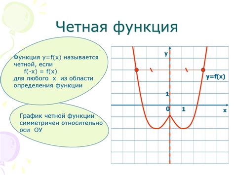 Четная функция: определение и особенности