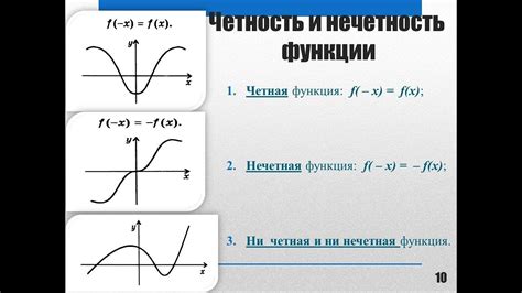 Четность функции: графическое представление