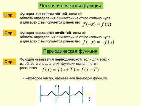 Четность функций: краткое объяснение