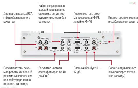 Четырехканальный магнитофон: отличие от обычных