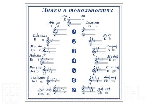 Четыре бемоля: что это, значимость и возможности их использования