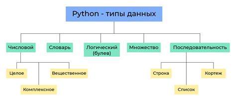 Четыре единицы в информатике: типы данных, которые следует знать