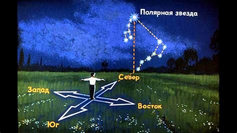 Четыре стороны света