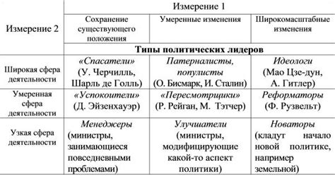 Чина в Украинском – классификация и объяснение