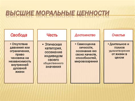 Чинопочитание и его влияние на моральные ценности общества