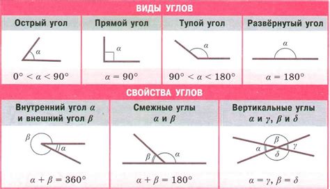 Числа и их взаимосвязь с углами