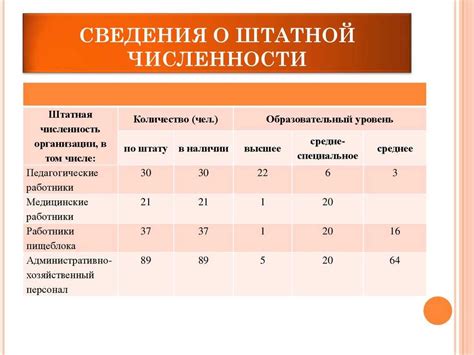 Численность организации: определение и значение