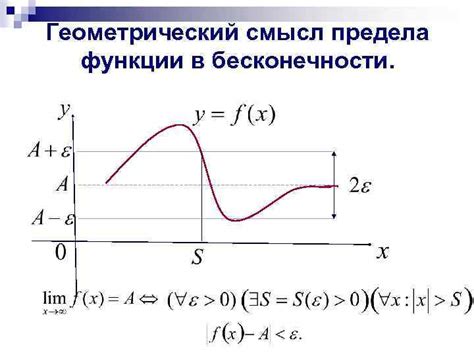 Численные последовательности: смысл бесконечности