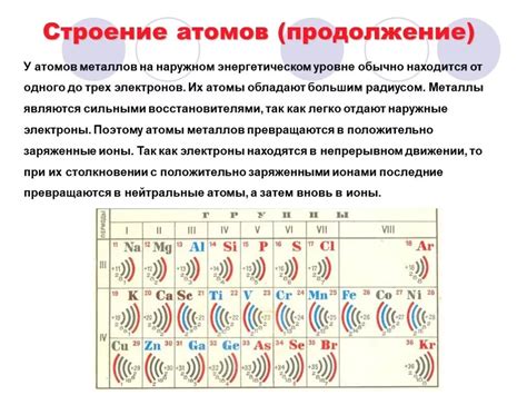 Число атомов металла вещество: значение и свойства