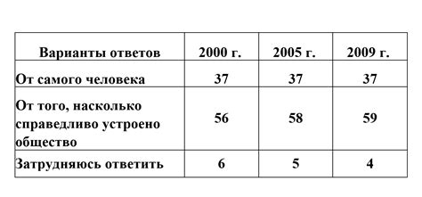 Число опрошенных в пятой части