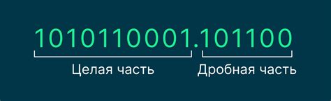 Число с плавающей точкой: особенности и основные назначения