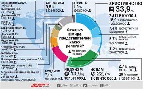 Число 142 в религии