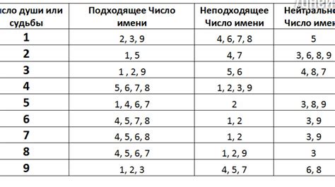 Число 2: значение и влияние