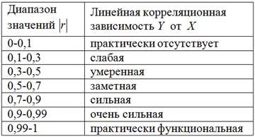 Число 27 108: значимость и интерпретация