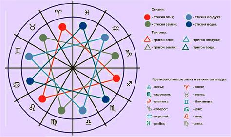 Число 480 в символике астрологии