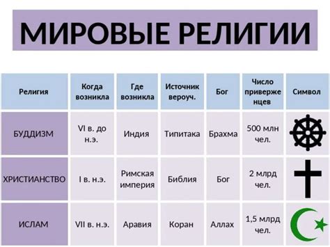 Число 495 в религии и мистической символике