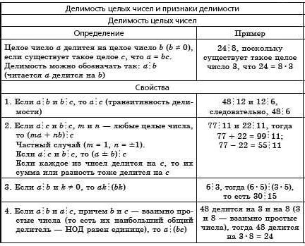 Число 778 в математике и науке