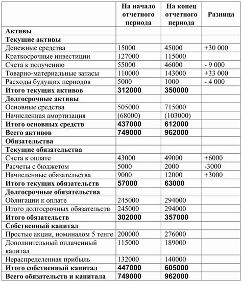 Чистое изменение денежных средств отрицательное: понятие и значение