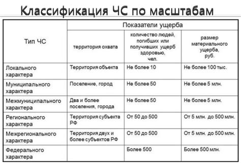 Чрезвычайная ситуация в Карелии: основные аспекты и последствия