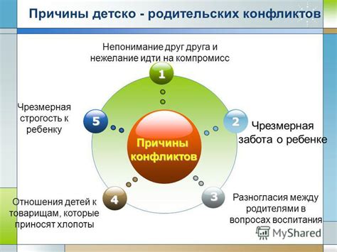 Чрезмерная моральная строгость и критика