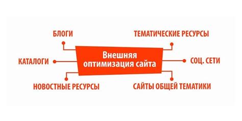 Что включает в себя внешняя оптимизация сайта?