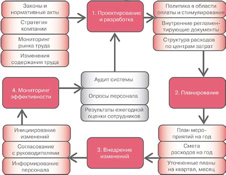 Что включает в себя концепция силы?