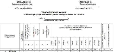 Что включает график содержания и ремонта