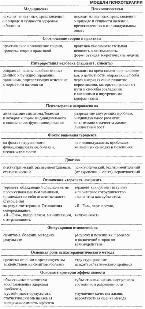 Что включает процесс психотерапии: основные этапы и методы работы