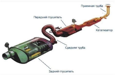 Что влияет на выхлоп автомобиля