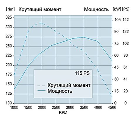 Что влияет на мощность пушечного выстрела?