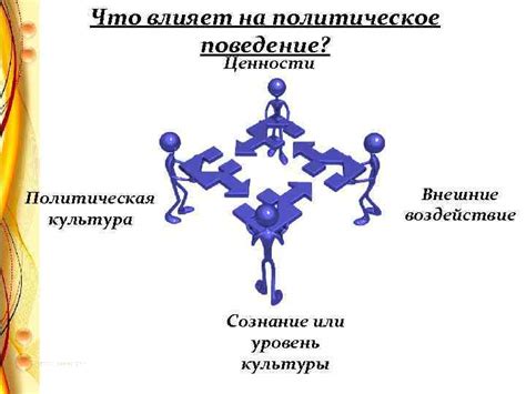 Что влияет на политическое звучание