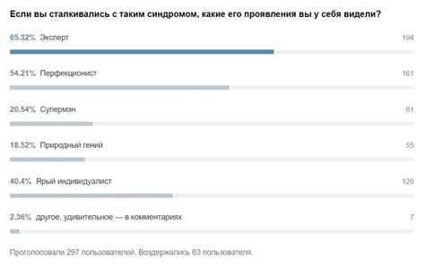 Что влияет на развитие самозванца?