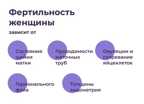 Что влияет на уровень фертильности?