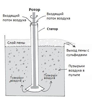 Что вызывает мертвую пульпу?