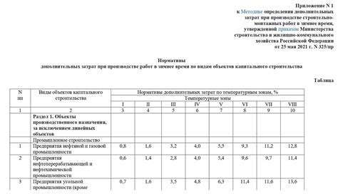 Что вызывает мне дополнительные затраты?