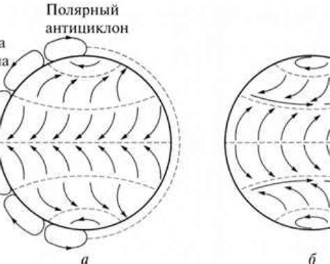 Что вызывает отсутствие циркуляции: факторы и эффекты