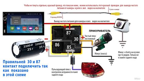 Что вызывает ошибку при подключении камеры?