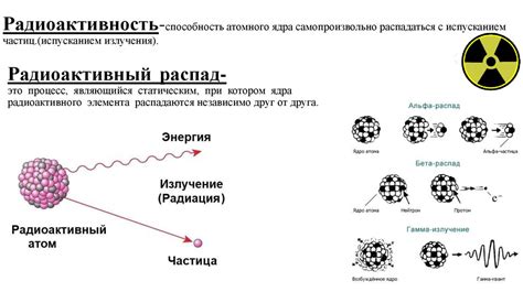 Что вызывает радиоактивность: причины и примеры