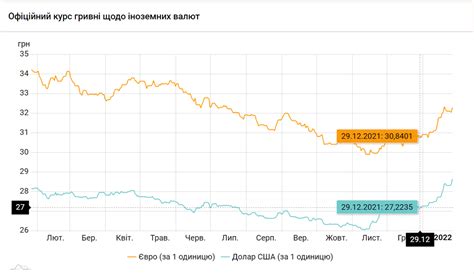 Что вызывает рост доллара: факторы и эффекты