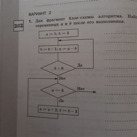 Что делать, если значения переменных превышают ожидаемый диапазон?